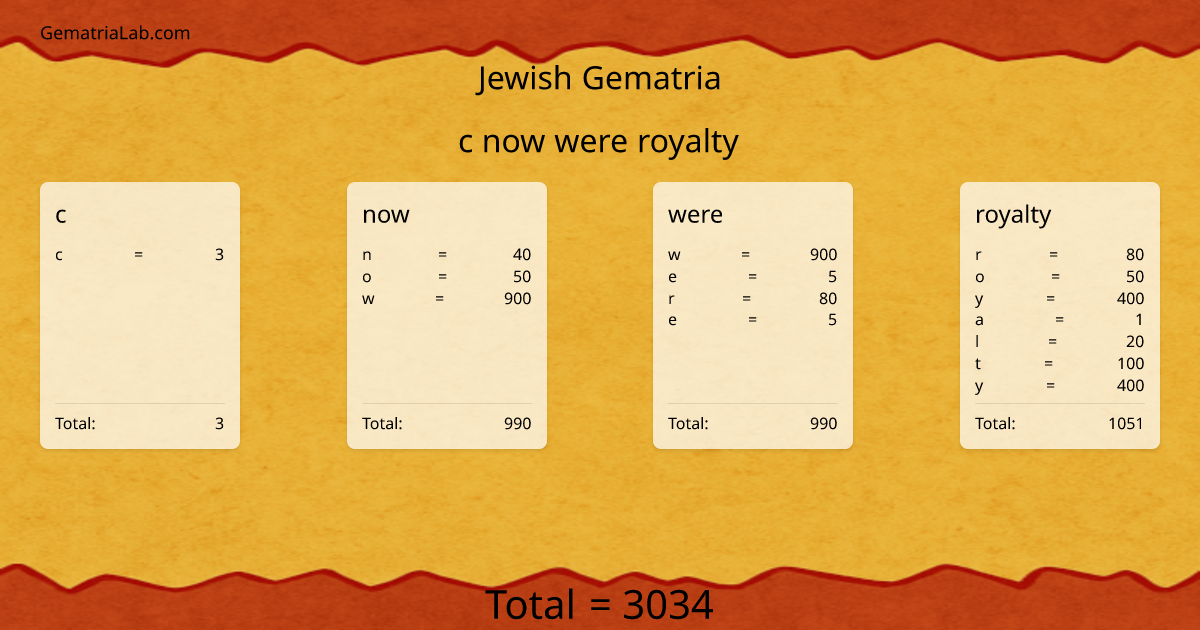 c now were royalty in jewish Gematria